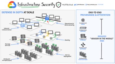 Google open source ia