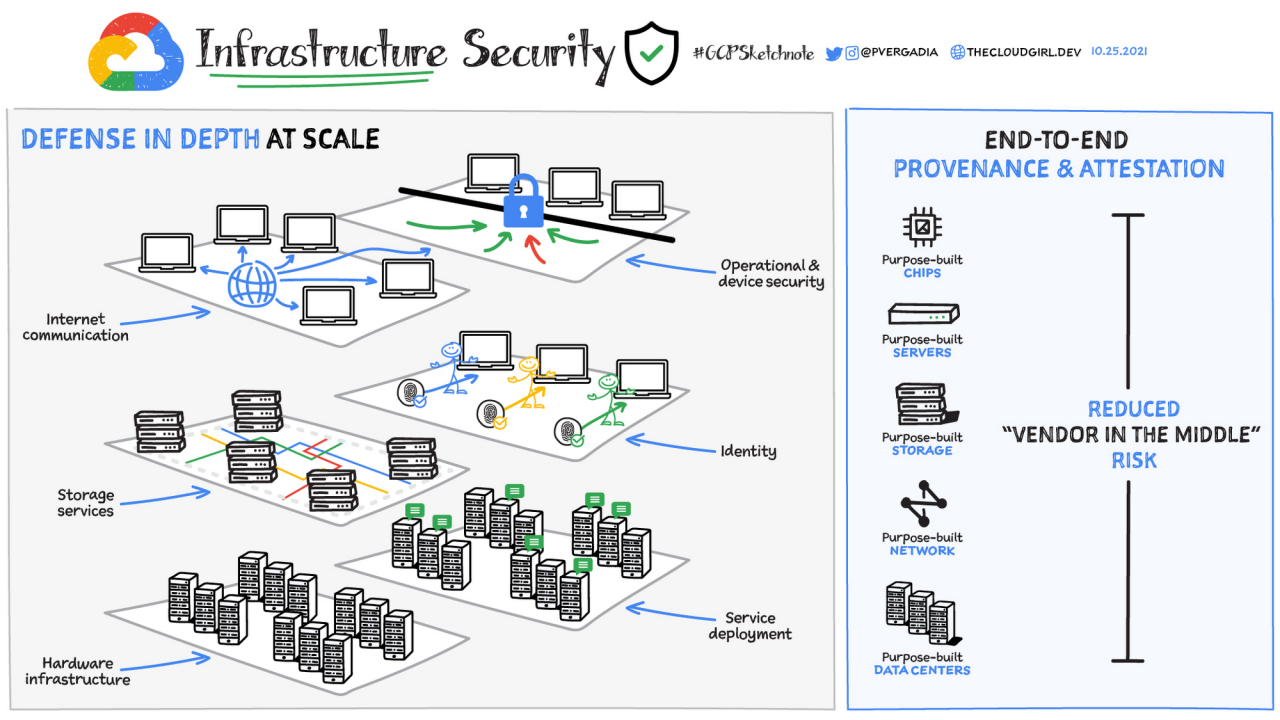 Google open source ia