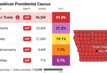 2020 iowa caucus results republican