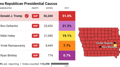 2020 iowa caucus results republican