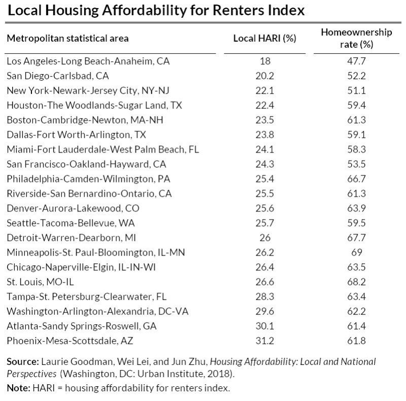 Rent cap states washington