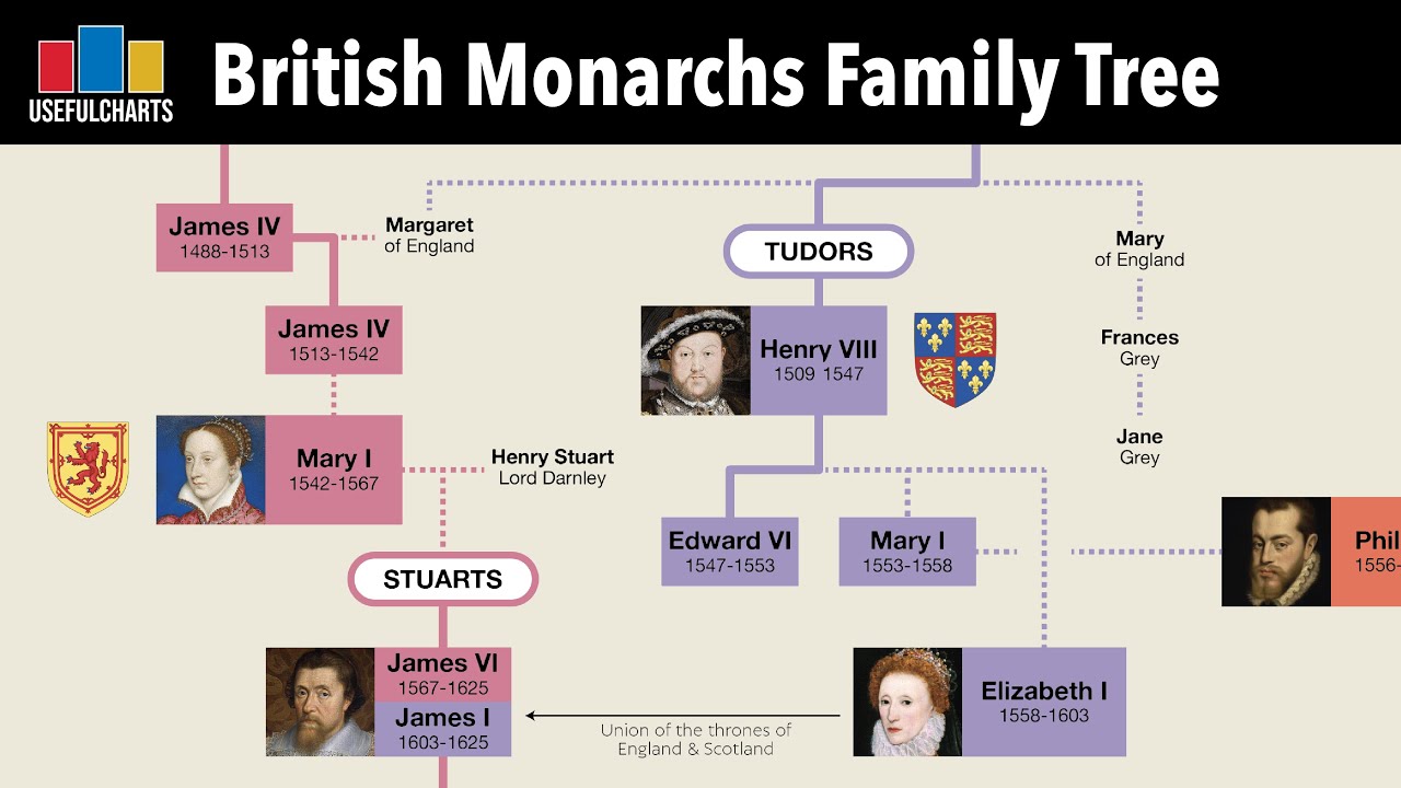 King charles royal family succession