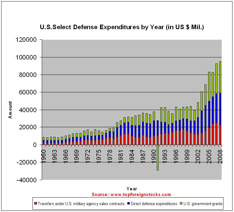 Budget deal us government debt