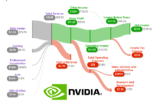 Nvidia valuation stock ai