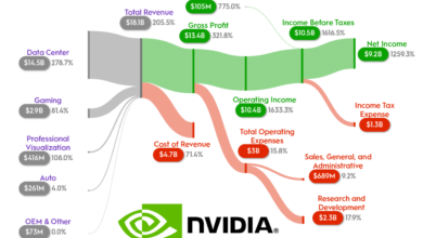 Nvidia valuation stock ai