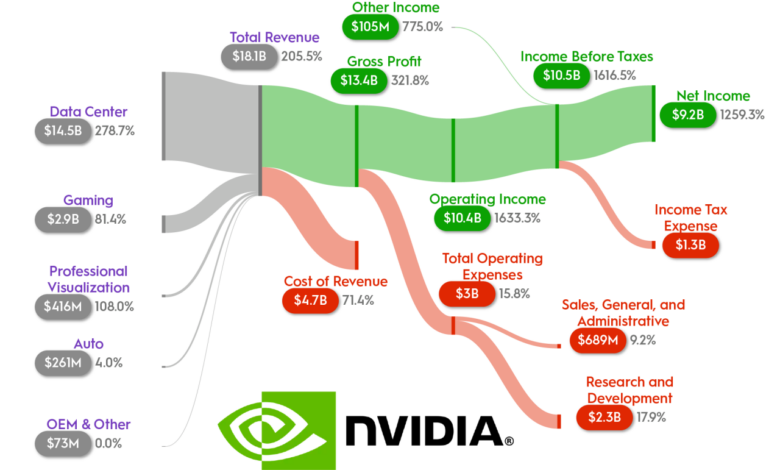 Nvidia valuation stock ai