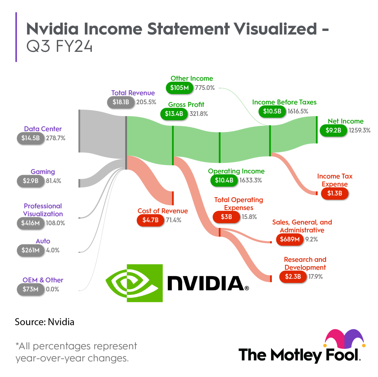 Nvidia valuation stock ai