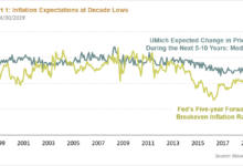 Inflation federal reserve economy