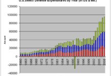 Budget deal us government debt