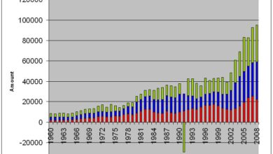 Budget deal us government debt