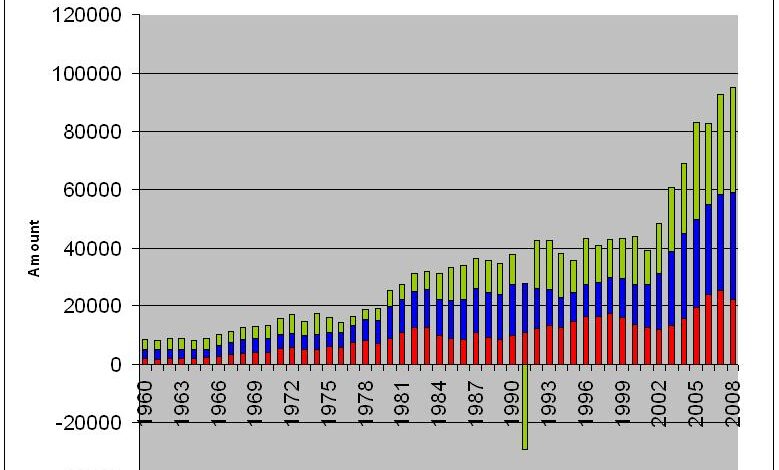 Budget deal us government debt