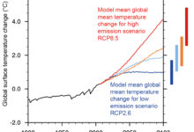 Agenda reach 2050 environment emissions 2100 temperatures tackling significant