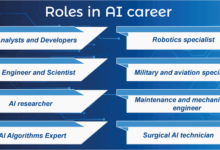 Artificial intelligence ai work jobs