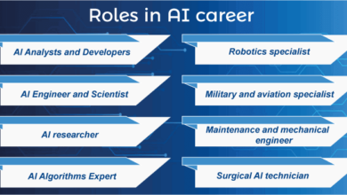 Artificial intelligence ai work jobs