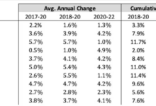 Canada letter police spending crime