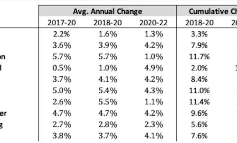 Canada letter police spending crime