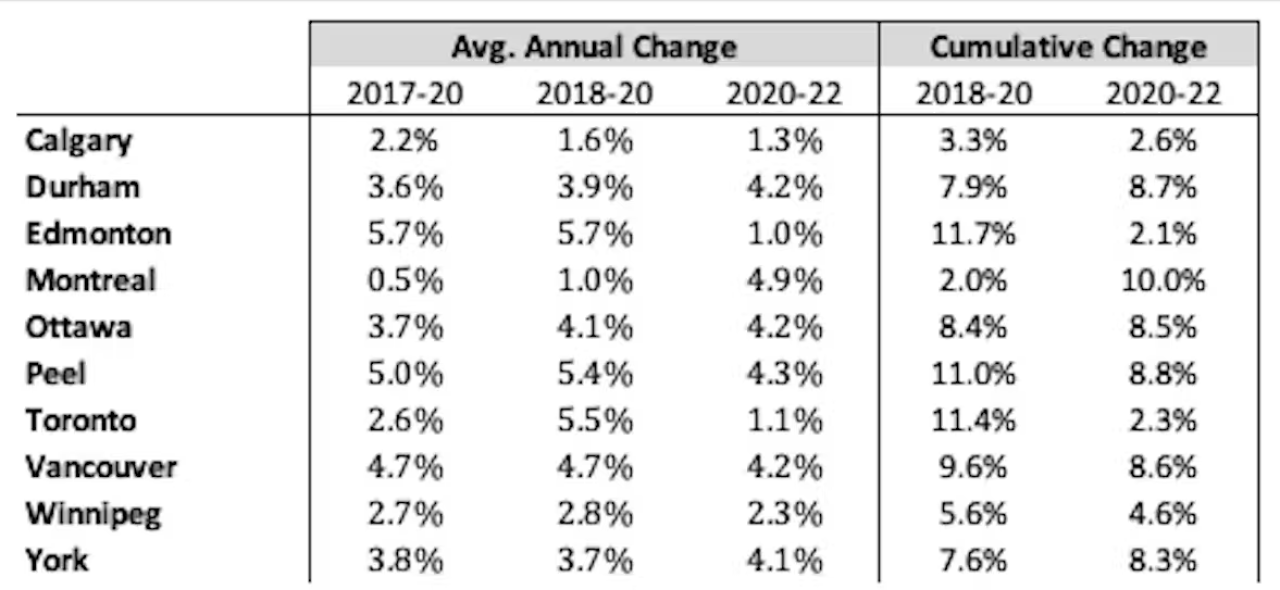 Canada letter police spending crime