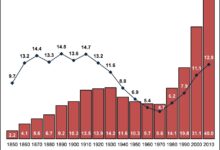 Immigration in one chart