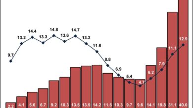 Immigration in one chart