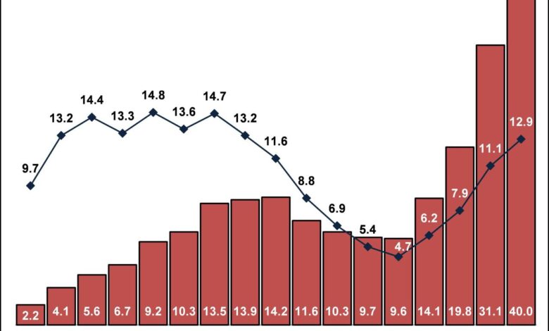 Immigration in one chart