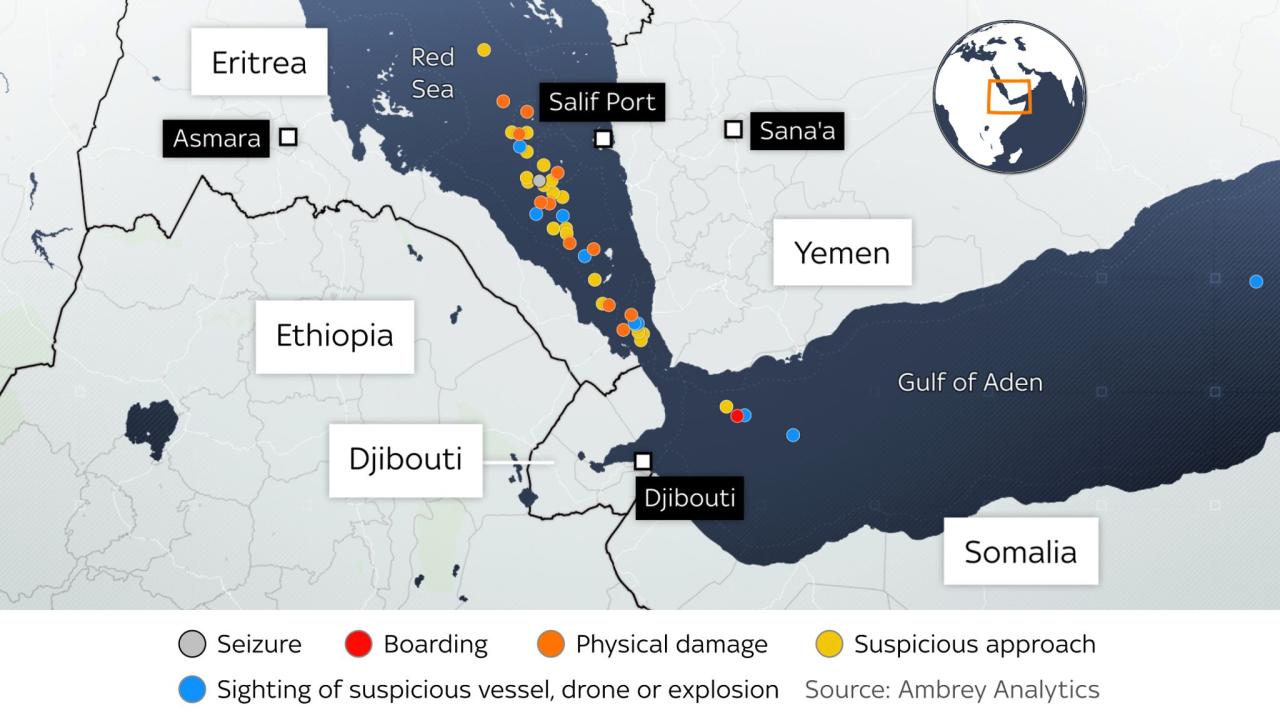 Red sea houthis shipping inflation