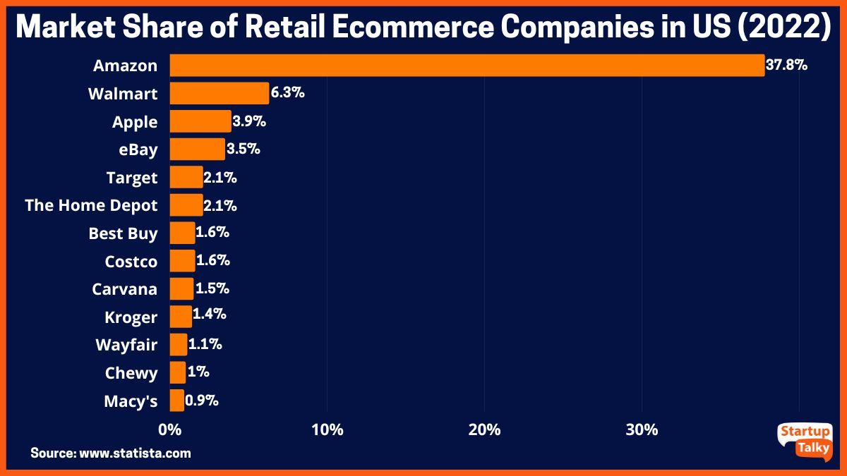 Housing market services retailers