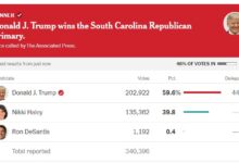 South carolina republican primary