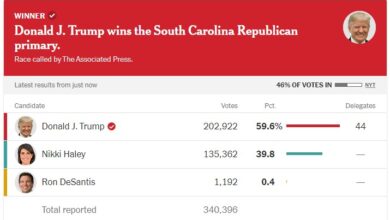 South carolina republican primary