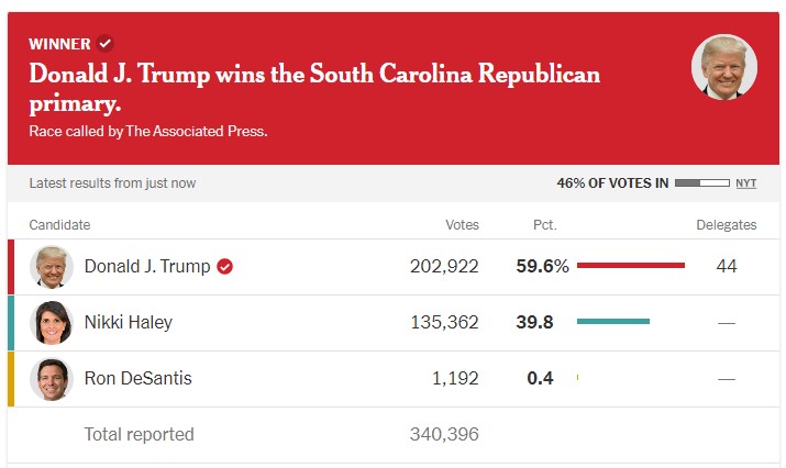 South carolina republican primary