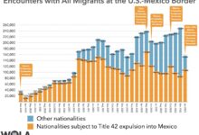 Us immigration asylum border