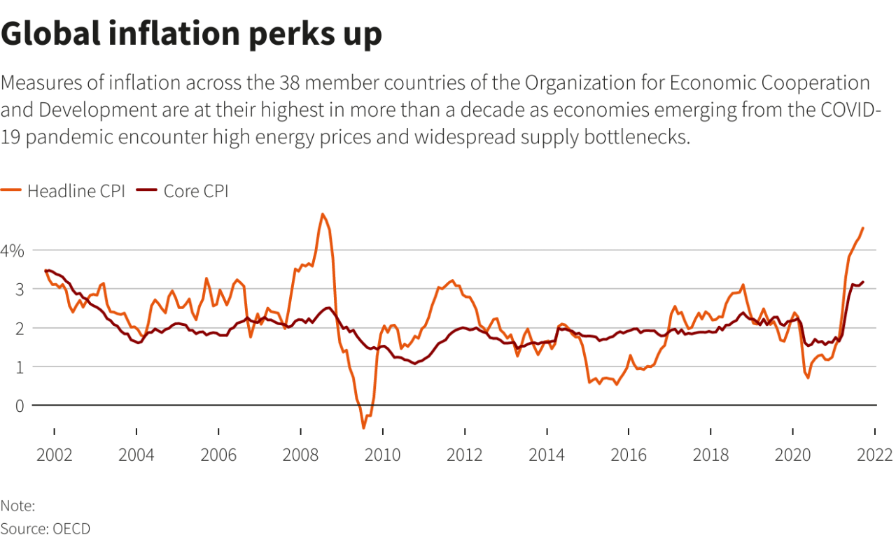 Biden trump inflation prices
