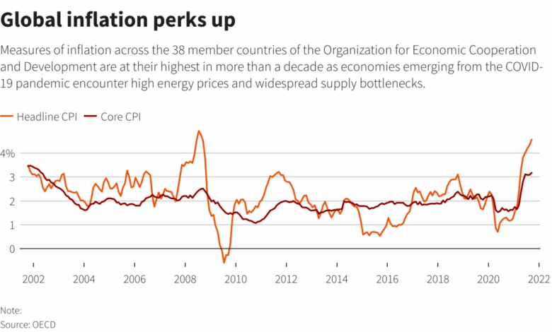 Biden trump inflation prices