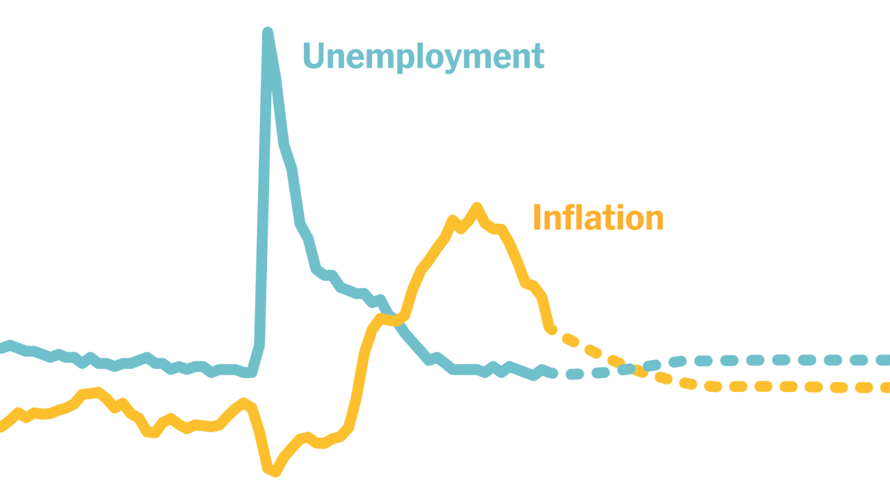 Inflation cpi soft landing