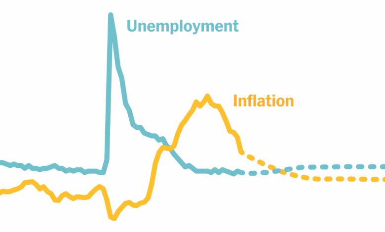 Inflation cpi soft landing