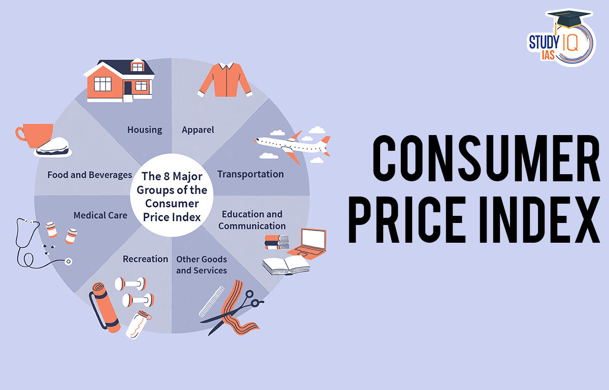 Inflation cpi report rates